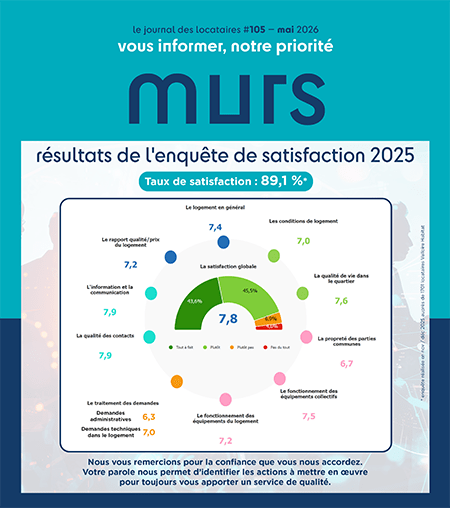 MURS MURS, le journal des locataires